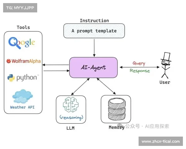 电工杯数学建模竞赛规范AI使用，禁止直接使用API解题并设定AIGC率阈值